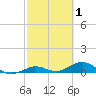 Boca Chica Key SW tide chart for Sunday, March 1, 2026