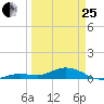 Boca Chica Key SW tide chart for Wednesday, March 25, 2026