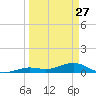 Boca Chica Key SW tide chart for Friday, March 27, 2026