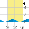 Boca Chica Key SW tide chart for Wednesday, March 4, 2026