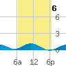 Boca Chica Key SW tide chart for Friday, March 6, 2026
