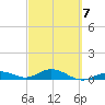Boca Chica Key SW tide chart for Saturday, March 7, 2026