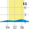 Boca Chica Key SW tide chart for Saturday, April 11, 2026