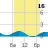 Boca Chica Key SW tide chart for Thursday, April 16, 2026