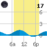 Boca Chica Key SW tide chart for Friday, April 17, 2026