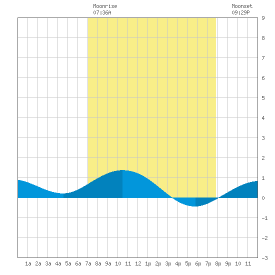 Boca Chica Key SW tide chart for Saturday, April 18, 2026