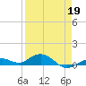 Boca Chica Key SW tide chart for Sunday, April 19, 2026