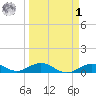 Boca Chica Key SW tide chart for Wednesday, April 1, 2026