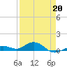 Boca Chica Key SW tide chart for Monday, April 20, 2026