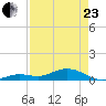 Boca Chica Key SW tide chart for Thursday, April 23, 2026