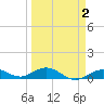 Boca Chica Key SW tide chart for Thursday, April 2, 2026