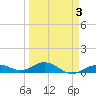 Boca Chica Key SW tide chart for Friday, April 3, 2026