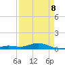 Boca Chica Key SW tide chart for Wednesday, April 8, 2026