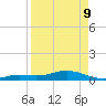 Boca Chica Key SW tide chart for Thursday, April 9, 2026
