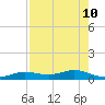 Boca Chica Key SW tide chart for Sunday, May 10, 2026