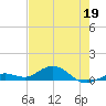 Boca Chica Key SW tide chart for Tuesday, May 19, 2026