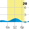 Boca Chica Key SW tide chart for Wednesday, May 20, 2026