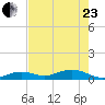 Boca Chica Key SW tide chart for Saturday, May 23, 2026