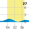 Boca Chica Key SW tide chart for Wednesday, May 27, 2026