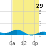 Boca Chica Key SW tide chart for Friday, May 29, 2026