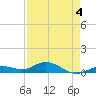 Boca Chica Key SW tide chart for Monday, May 4, 2026