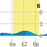 Boca Chica Key SW tide chart for Wednesday, May 6, 2026