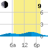 Boca Chica Key SW tide chart for Saturday, May 9, 2026