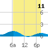 Boca Chica Key SW tide chart for Thursday, June 11, 2026