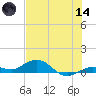 Boca Chica Key SW tide chart for Sunday, June 14, 2026