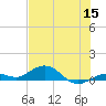 Boca Chica Key SW tide chart for Monday, June 15, 2026