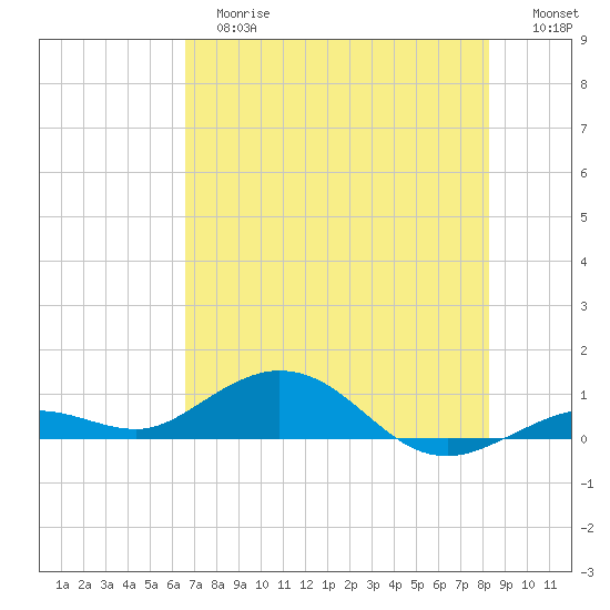 Boca Chica Key SW tide chart for Tuesday, June 16, 2026