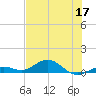 Boca Chica Key SW tide chart for Wednesday, June 17, 2026