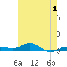 Boca Chica Key SW tide chart for Monday, June 1, 2026