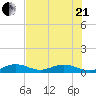 Boca Chica Key SW tide chart for Sunday, June 21, 2026