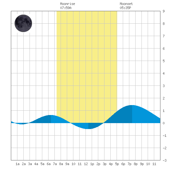 Tolchester Beach tide chart for Wednesday, January 13, 2021