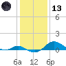 Tolchester Beach tide chart for Wednesday, January 13, 2021