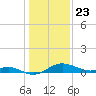 Tolchester Beach tide chart for Saturday, January 23, 2021