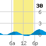 Tolchester Beach tide chart for Saturday, January 30, 2021