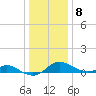Tolchester Beach tide chart for Friday, January 8, 2021