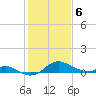 Tolchester Beach tide chart for Saturday, February 6, 2021