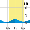 Tolchester Beach tide chart for Friday, March 19, 2021