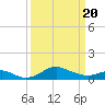 Tolchester Beach tide chart for Saturday, March 20, 2021