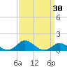 Tolchester Beach tide chart for Tuesday, March 30, 2021