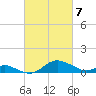 Tolchester Beach tide chart for Sunday, March 7, 2021