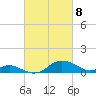 Tolchester Beach tide chart for Monday, March 8, 2021