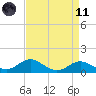 Tolchester Beach tide chart for Sunday, April 11, 2021