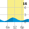 Tolchester Beach tide chart for Friday, April 16, 2021