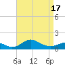 Tolchester Beach tide chart for Saturday, April 17, 2021