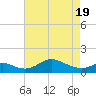 Tolchester Beach tide chart for Monday, April 19, 2021