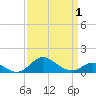 Tolchester Beach tide chart for Thursday, April 1, 2021